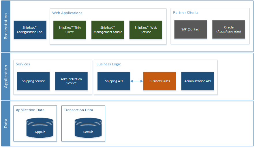 Ship Exec Architecture-Layer Diagram 1